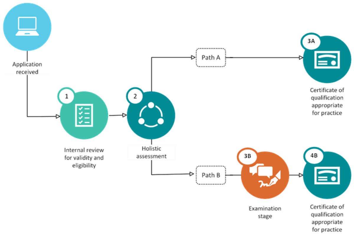 Flow chart of TCQR process